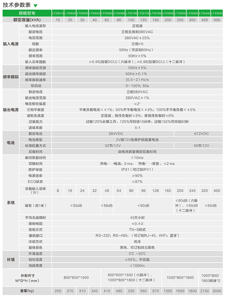 26-LT33系列10-500kVA工業(yè)型工頻在線式UPS-4