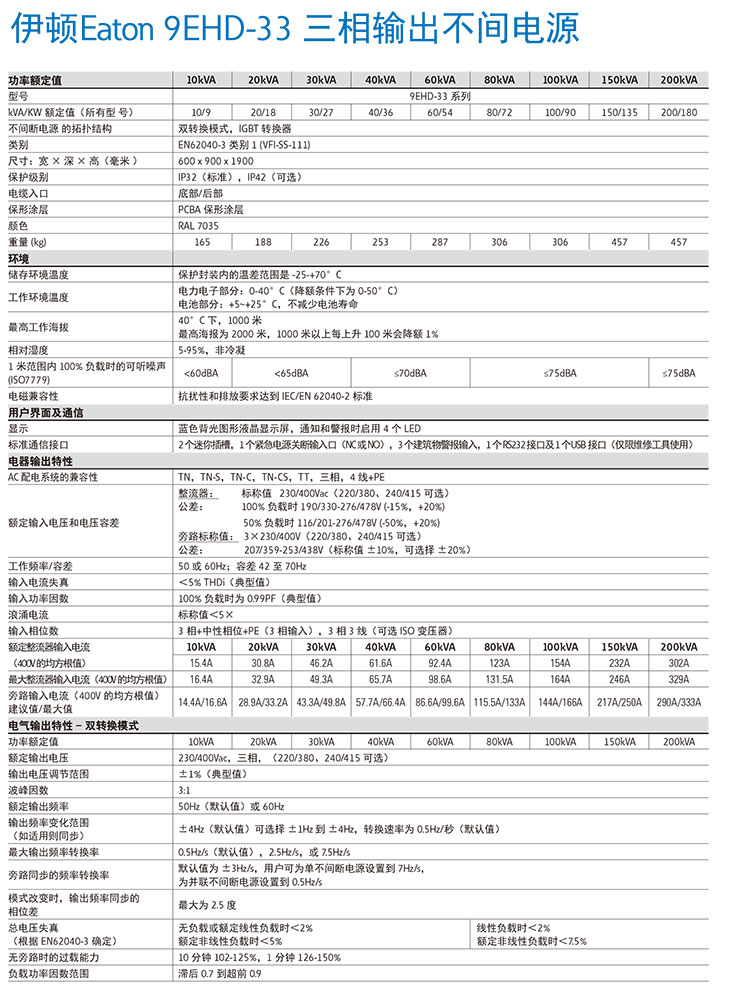 伊頓-9EHD-INDUSTRIAL-UPS-彩頁-ZH-CN-7