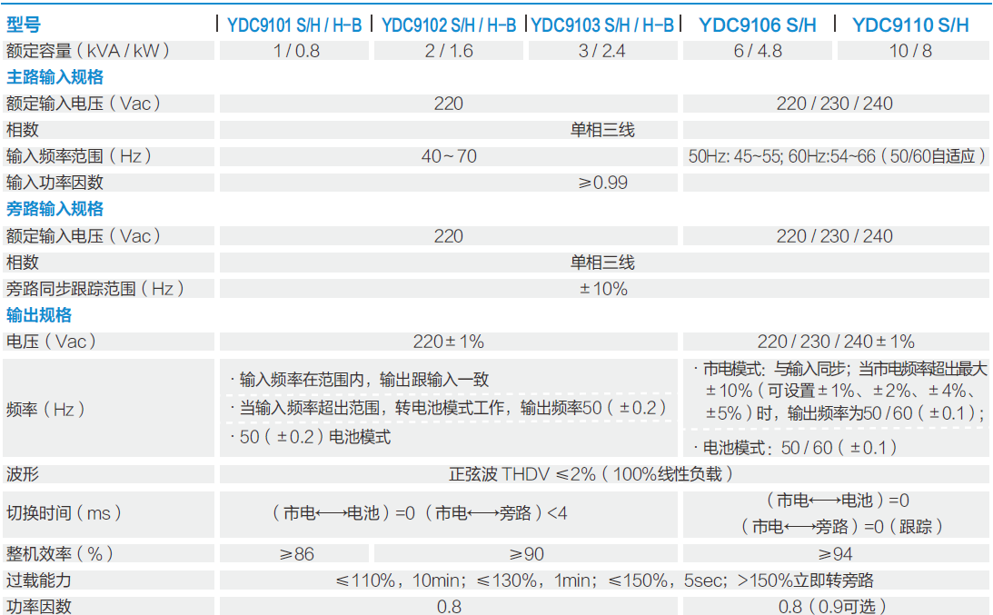 YDC9100計(jì)數(shù)參數(shù)