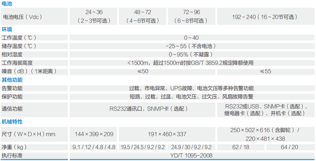 YDC9100技術(shù)參數(shù)圖