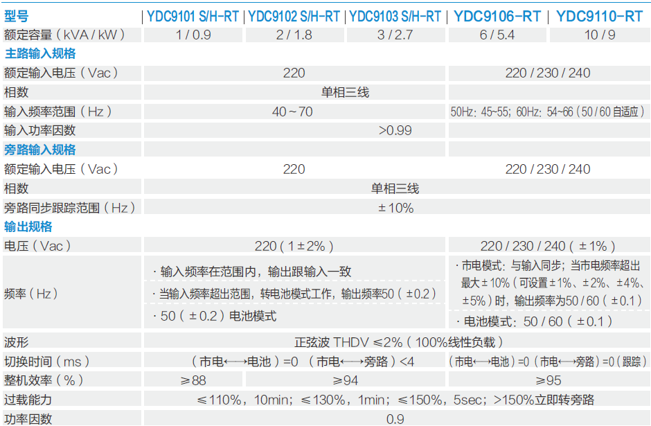 ydc9100-rt技術參數(shù)