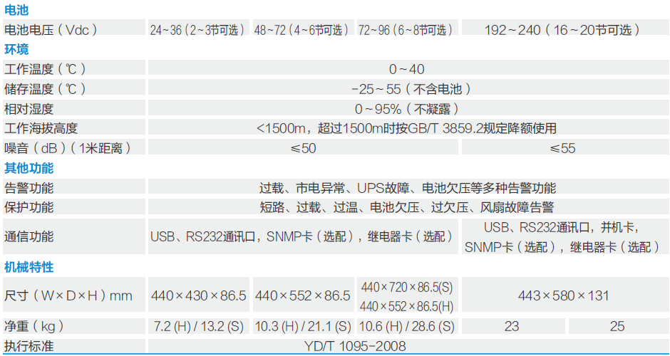 YDC9100-RT技術參數(shù)1