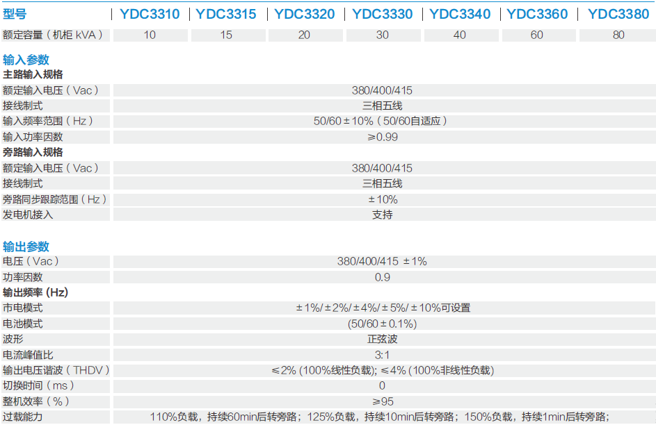 科士達YDC3300技術參數(shù)