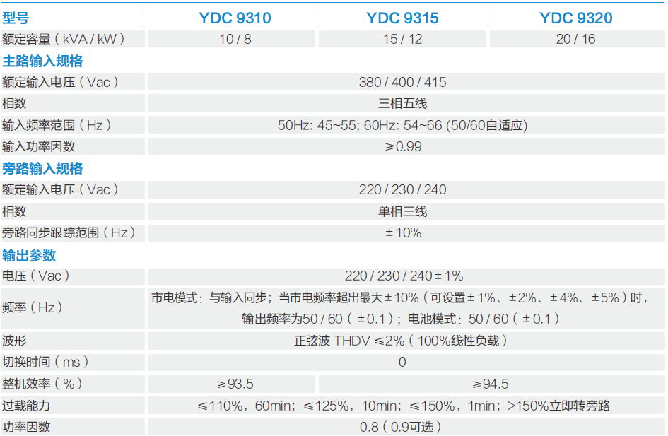 YDC9300系列技術(shù)參數(shù)