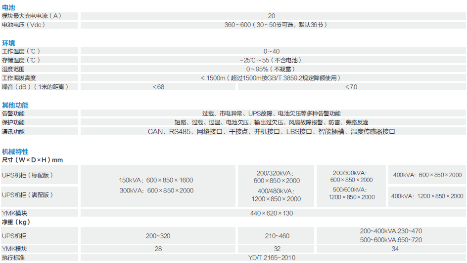 ymk3300技術(shù)參數(shù)