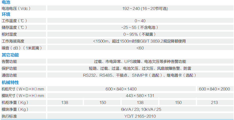 9300參數(shù)