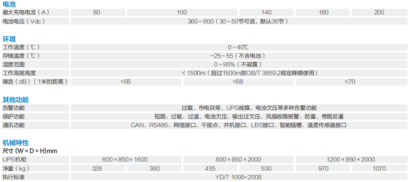 ymk3300-t技術(shù)參數(shù)
