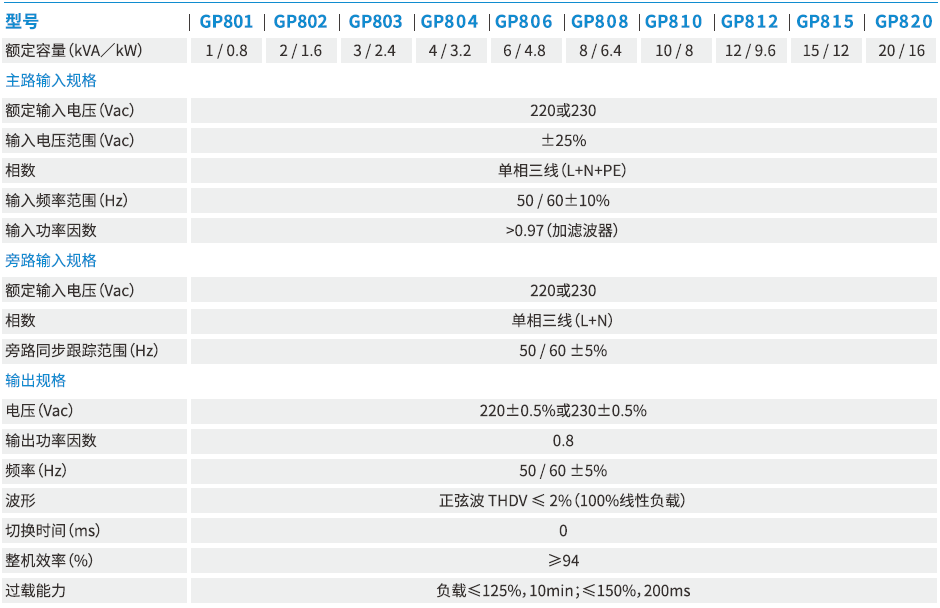GP800技術參數
