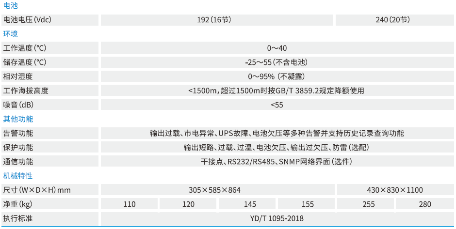 epl參數(shù)