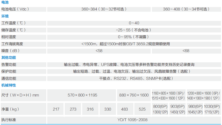 EP系列參數(shù)