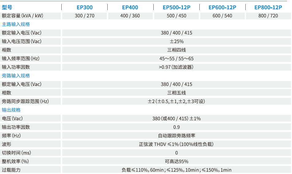 ep300-800技術(shù)參數(shù)