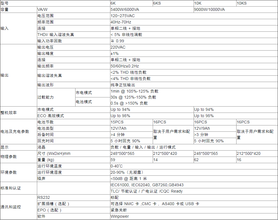技術參數(shù)