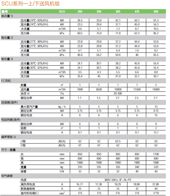 SCU技術(shù)參數(shù)