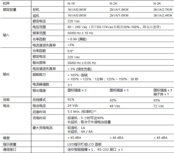 技術(shù)參數(shù)（2）