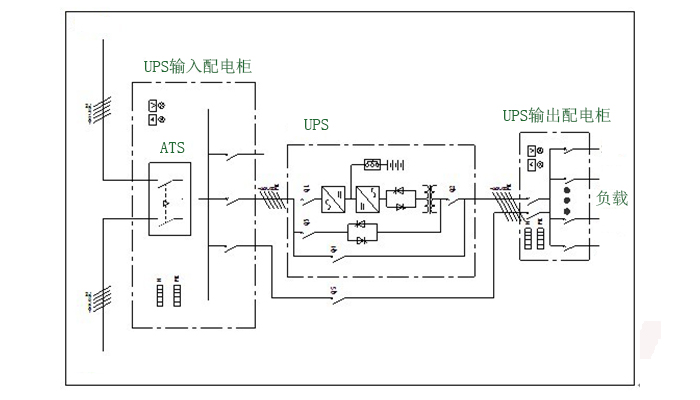 儀器設(shè)備UPS電源解決方案1